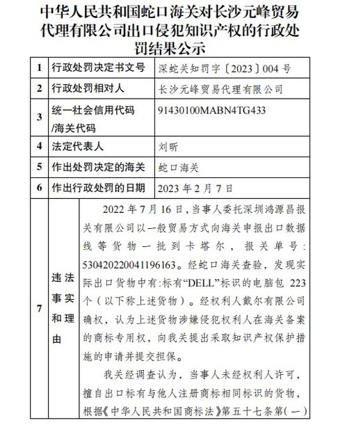 蛇口海关公示对长沙元峰贸易代理侵犯 DELL 商标专用权商品案行政处罚结果